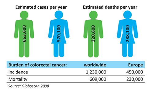 Cancer Statistics 2014: Death rates continue to drop